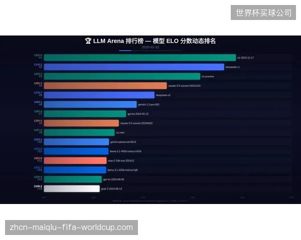 ELO模型显示日本具备小组出线实力，但淘汰赛将面临严峻考验。